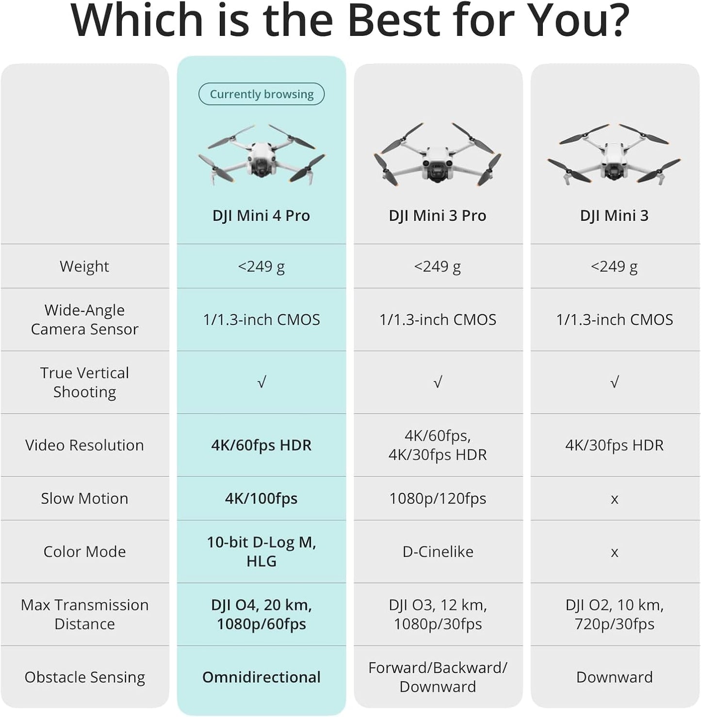 , Folding Mini-Drone with 4K HDR Video Camera for Adults, Under 0.549 lbs/249 g, 34 Mins Flight Time, 20 km Max Video Transmission Distance, Omnidirectional Vision Sensing