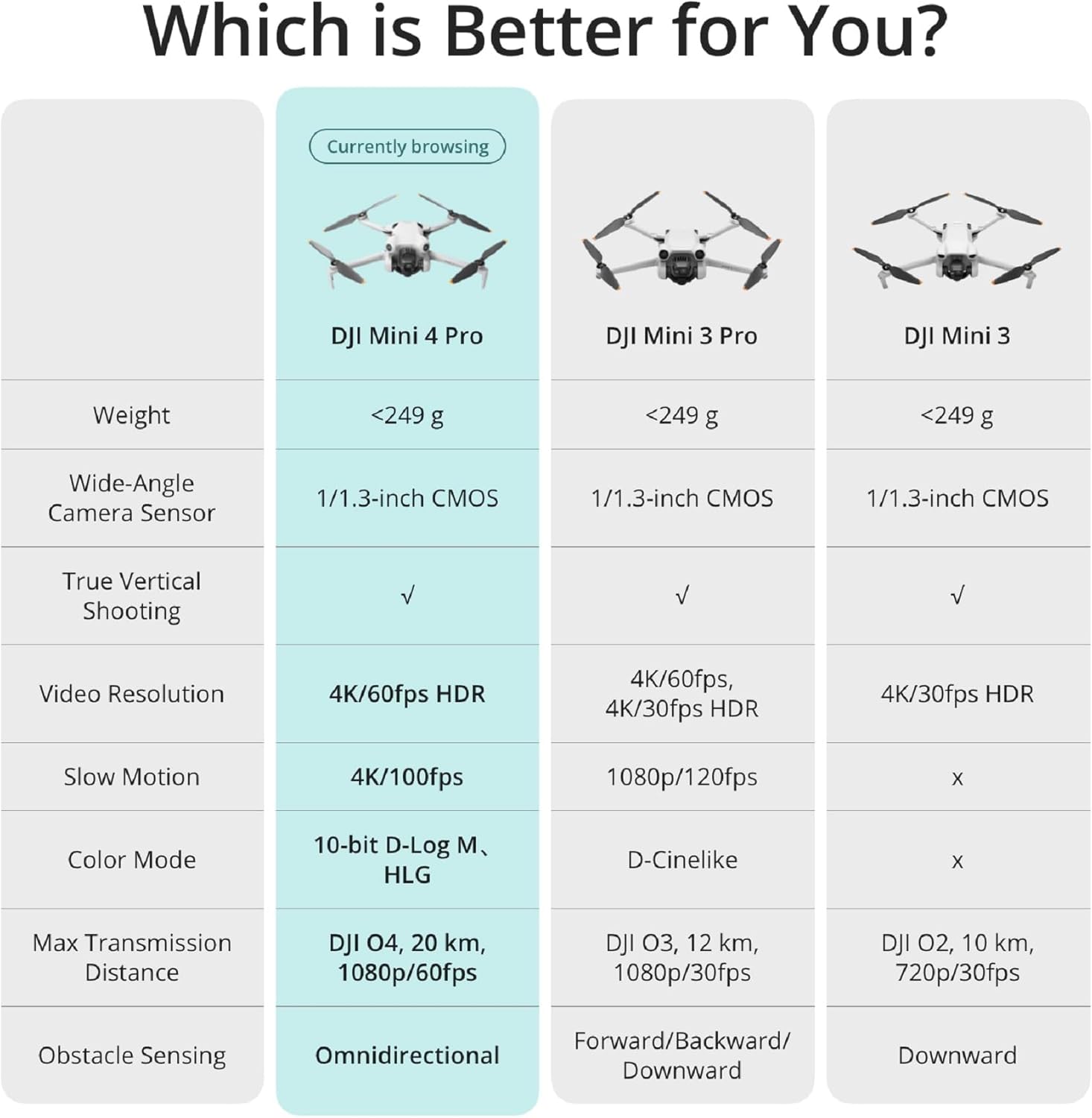 , Folding Mini-Drone with 4K HDR Video Camera for Adults, Under 0.549 lbs/249 g, 34 Mins Flight Time, 20 km Max Video Transmission Distance, Omnidirectional Vision Sensing