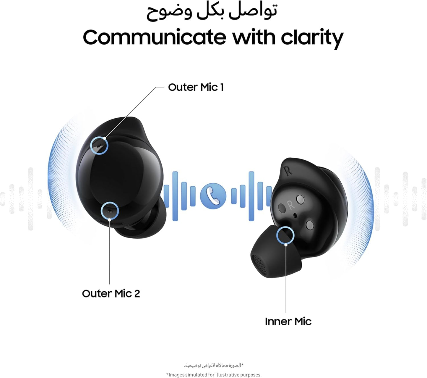 Samsung Galaxy Buds core with Active Noise Cancellation (ANC), long battery life, waterproofing, and Galaxy AI voice translation White,