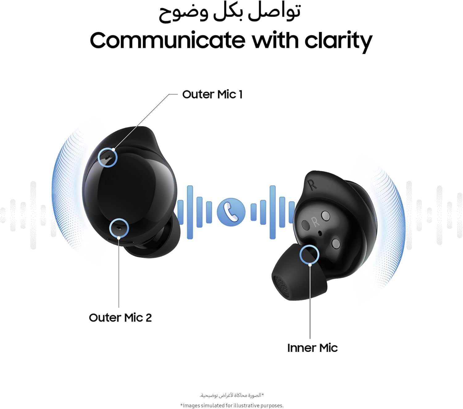 Samsung Galaxy Buds core with Active Noise Cancellation (ANC), long battery life, waterproofing, and Galaxy AI voice translation White,